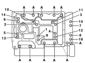 Main bearings tightening sequence